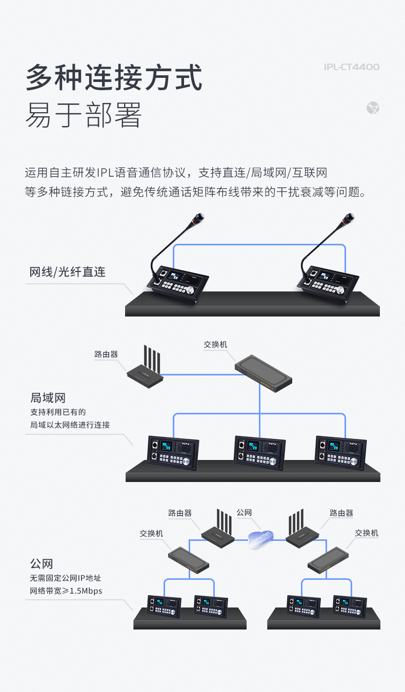 演唱会、大型活动、节日活动、企业庆典、企业年会等演出活动，现场环境声音嘈杂、面积巨大、遮挡严重。工作人员众多，灯光、音响、大屏等各工作部门之间协调困难。通过多主机联网可做到体育场馆内信号全覆盖，根据部门分成4个组，导演选择其中的一组或几组进行指挥调度，易于管控。