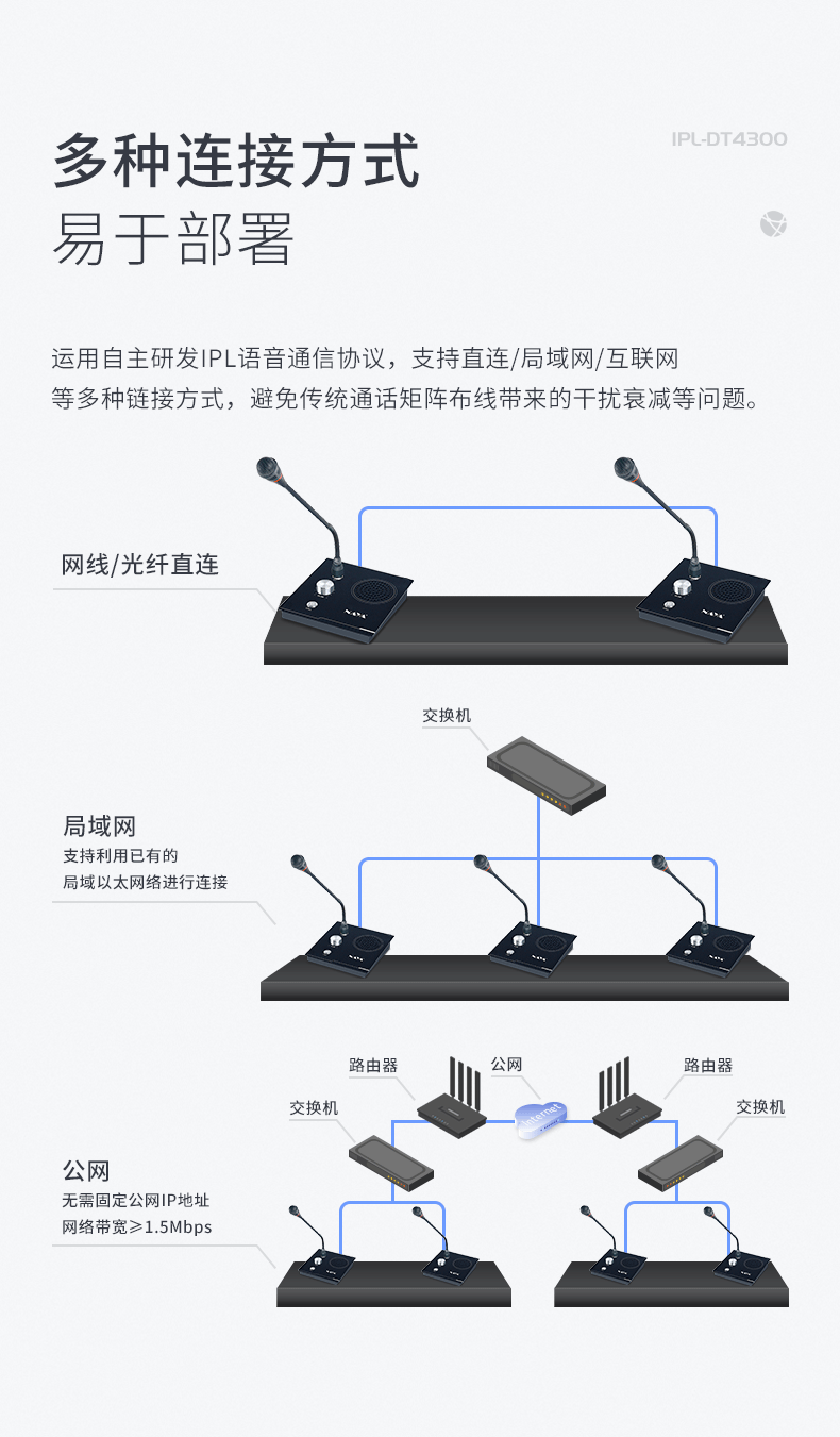 演唱会、大型活动、节日活动、企业庆典、企业年会等演出活动，现场环境声音嘈杂、面积巨大、遮挡严重。工作人员众多，灯光、音响、大屏等各工作部门之间协调困难。通过多主机联网可做到体育场馆内信号全覆盖，根据部门分成4个组，导演选择其中的一组或几组进行指挥调度，易于管控。