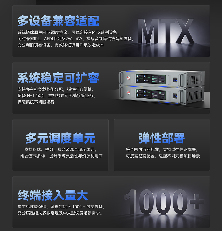 实现1000+终端音频分配，面向‌大型专业级调度场景‌的核心通讯设备。