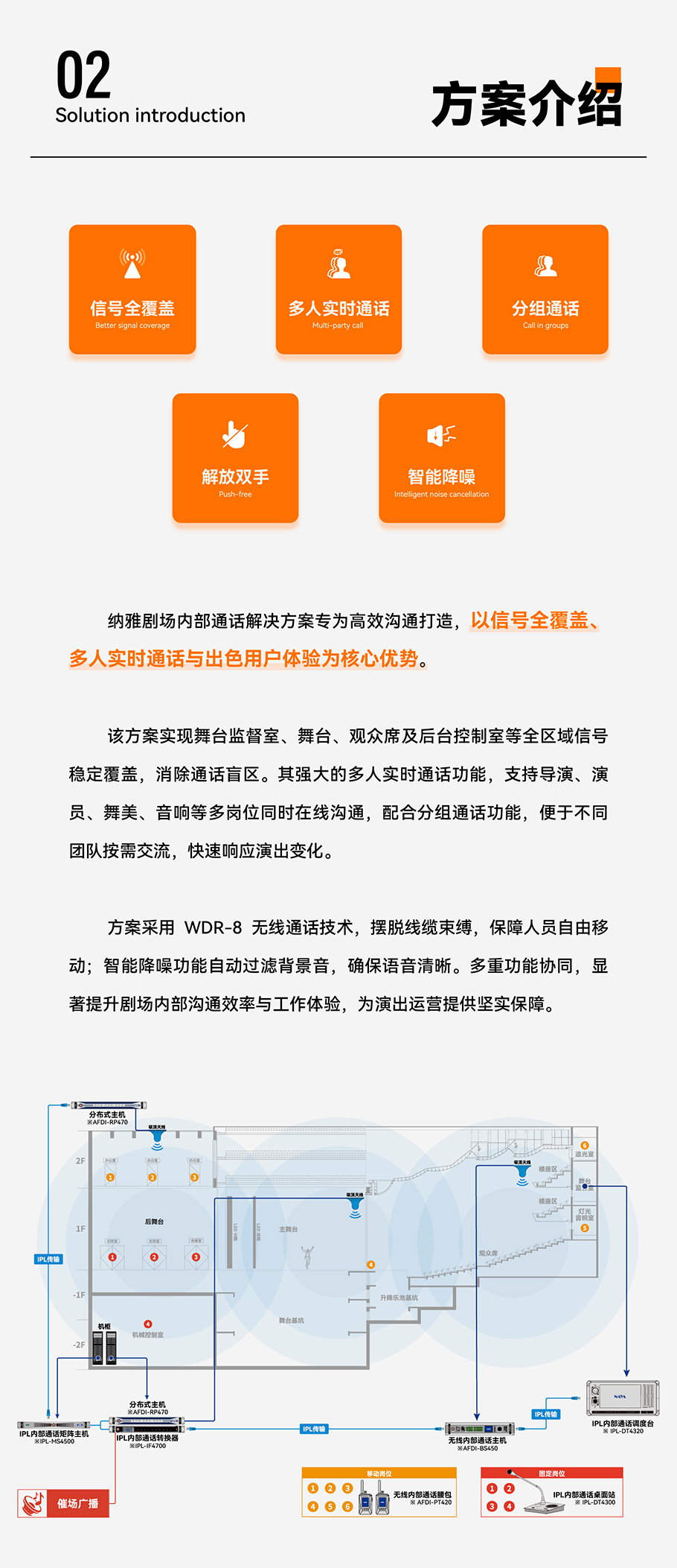 方案采用WDR-8无线通话技术，摆脱线缆束缚，保障人员自由移动；智能降噪功能自动过滤背景音，确保语音清晰。多重功能协同，显著提升剧场内部沟通效率与工作体验，为演出运营提供坚实保障。