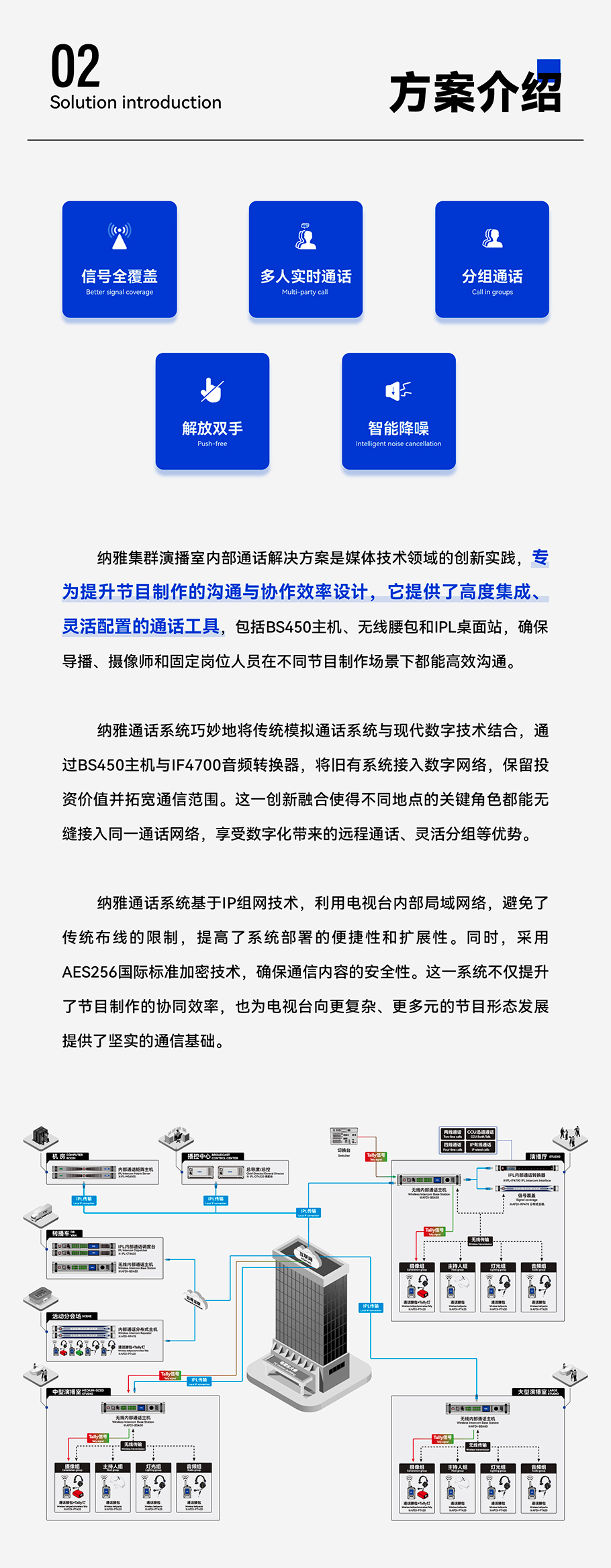 纳雅通话系统巧妙地将传统模拟通话系统与现代数字技术结合，通过BS450主机与IF4700音频转换器，将旧有系统接入数字网络，保留投资价值并拓宽通信范围。这一创新融合使得不同地点的关键角色都能无缝接入同一通话网络，享受数字化带来的远程通话、灵活分组等优势。