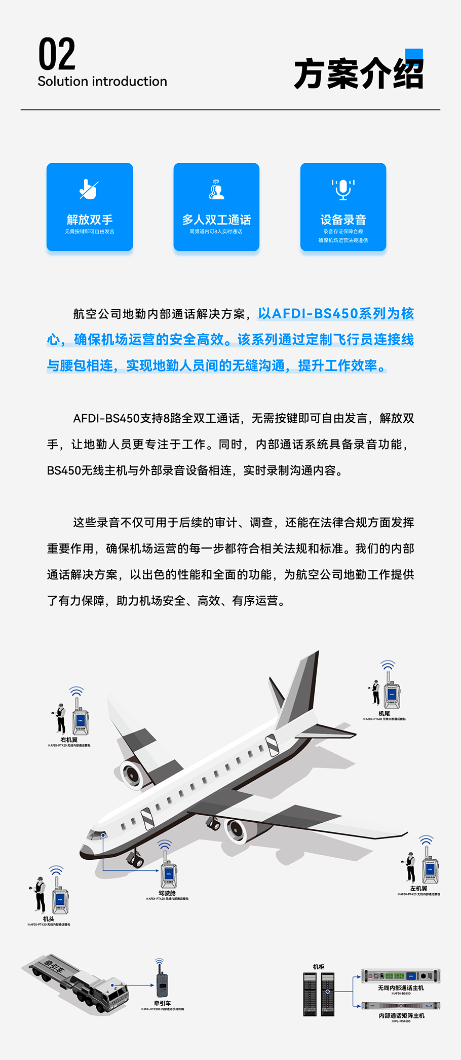 核心功能与技术优势​:​8路全双工通话​：支持多通道实时对话，无需按键即可自由发言，解放双手使地勤人员更专注作业,​录音审计系统​：BS450无线主机可连接外部录音设备,实时录制通话内容，满足审计、调查及法律合规需求,​合规性保障​：所有录音文件符合航空业法规标准，确保运营流程可追溯
