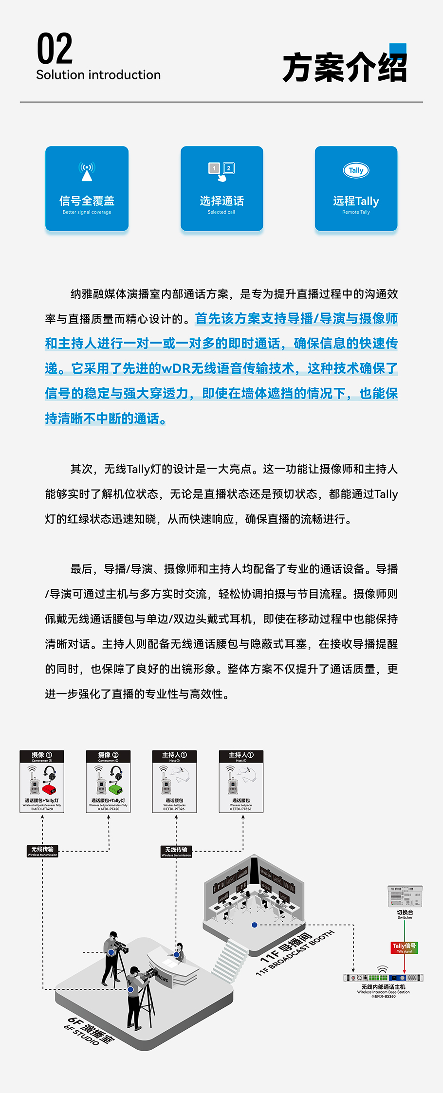 导播/导演、摄像师和主持人均配备了专业的通话设备。导播/导演可通过主机与多方实时交流，轻松协调拍摄与节目流程。摄像师则佩戴无线通话腰包与单边/双边头戴式耳机，即使在移动过程中也能保持清晰对话。主持人则配备无线通话腰包与隐蔽式耳塞，在接收导播提醒的同时，也保障了良好的出镜形象。整体方案不仅提升了通话质量，更进一步强化了直播的专业性与高效性。​
