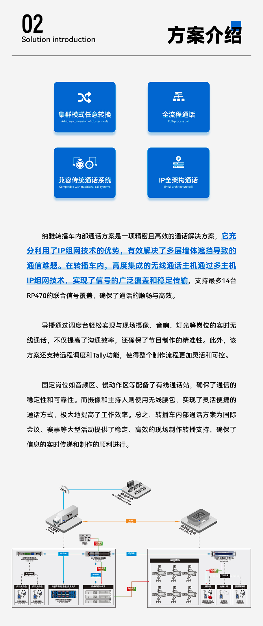 固定岗位如音频区、慢动作区等配备了有线通话站，确保了通信的稳定性和可靠性。而摄像和主持人则使用无线腰包，实现了灵活便捷的通话方式，极大地提高了工作效率。总之，转播车内部通话方案为国际会议、赛事等大型活动提供了稳定、高效的现场制作转播支持，确保了信息的实时传递和制作的顺利进行。​